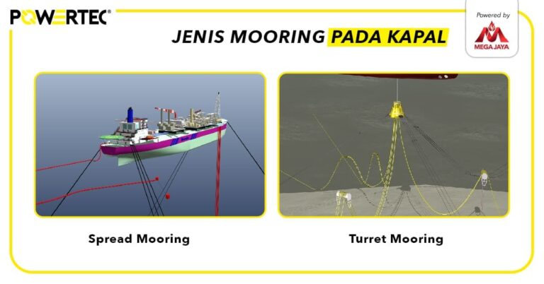 Tali Tambat Kapal Pengertian Fungsi Dan Jenis Mooring System