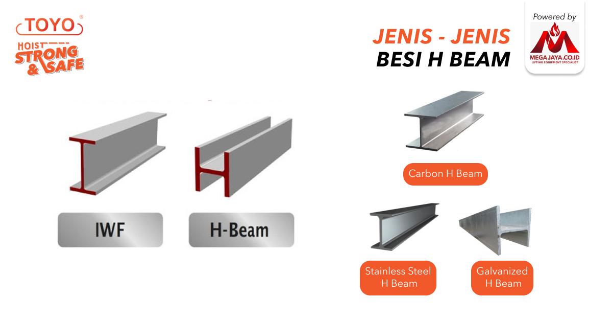 Apa Itu Besi H Beam Jenis Fungsi Penopang Trolley Hoist