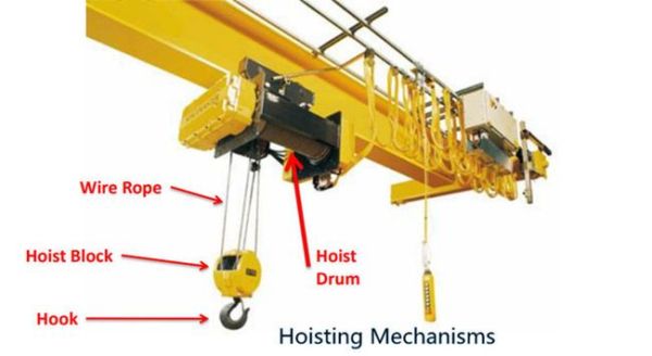 Cara Membuat & Cara Kerja Hoist Crane Yang Tepat Dan Aman