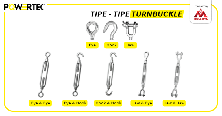 Panduan Mengenal Jenis, Ukuran, Kapasitas, Serta Fungsi Turnbuckle