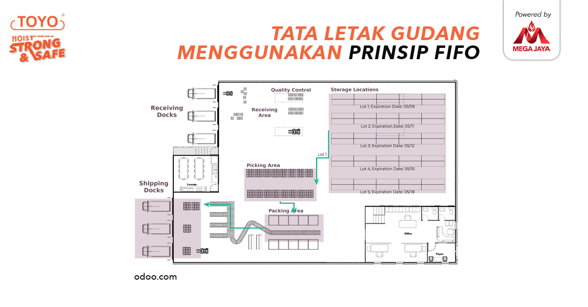 Mengenal Metode Fifo Pada Penyimpanan Barang Di Gudang 2549