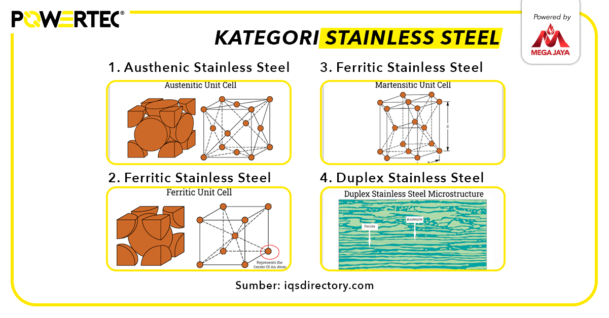 Mengenal Tipe Stainless Steel: Sejarah, Material, Kategori, Jenis Grade