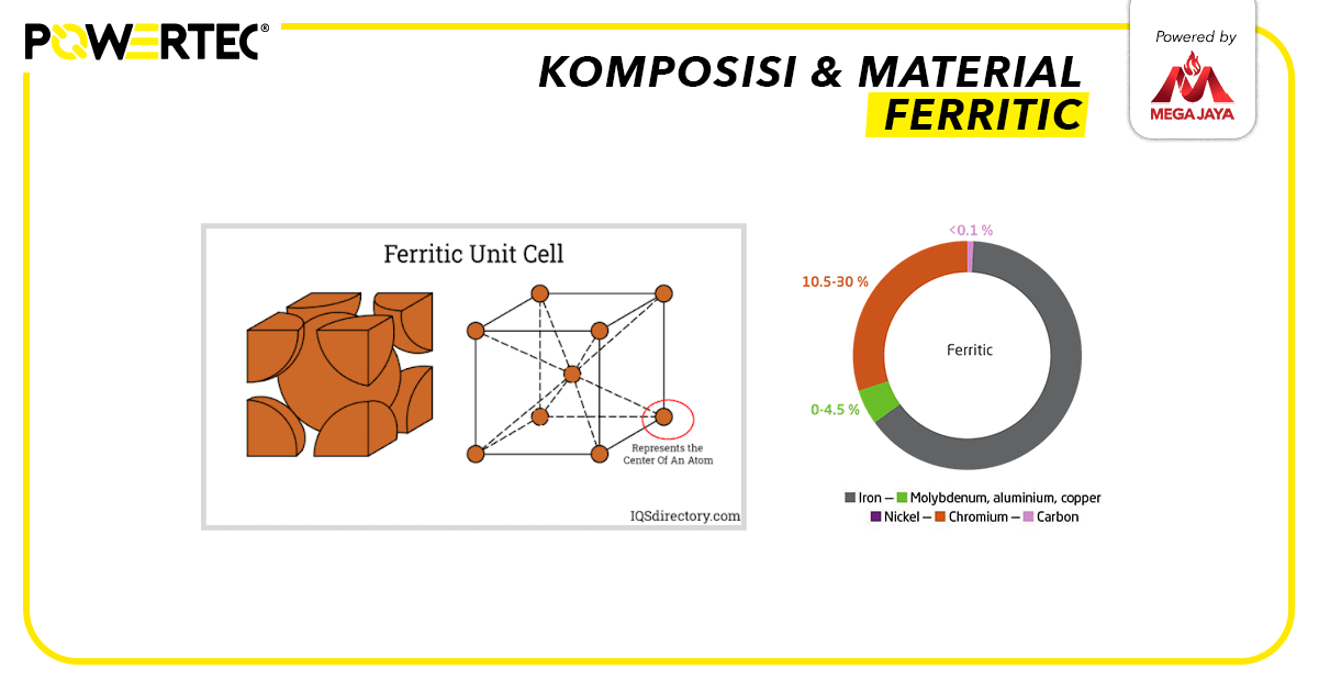 Kenali 5 Kategori Stainless Steel: Austenitic, Ferritic, Martensitic ...