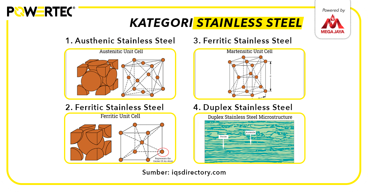 Mengenal Jenis-jenis Stainless Steel Grade: 200, 300, 400 Series