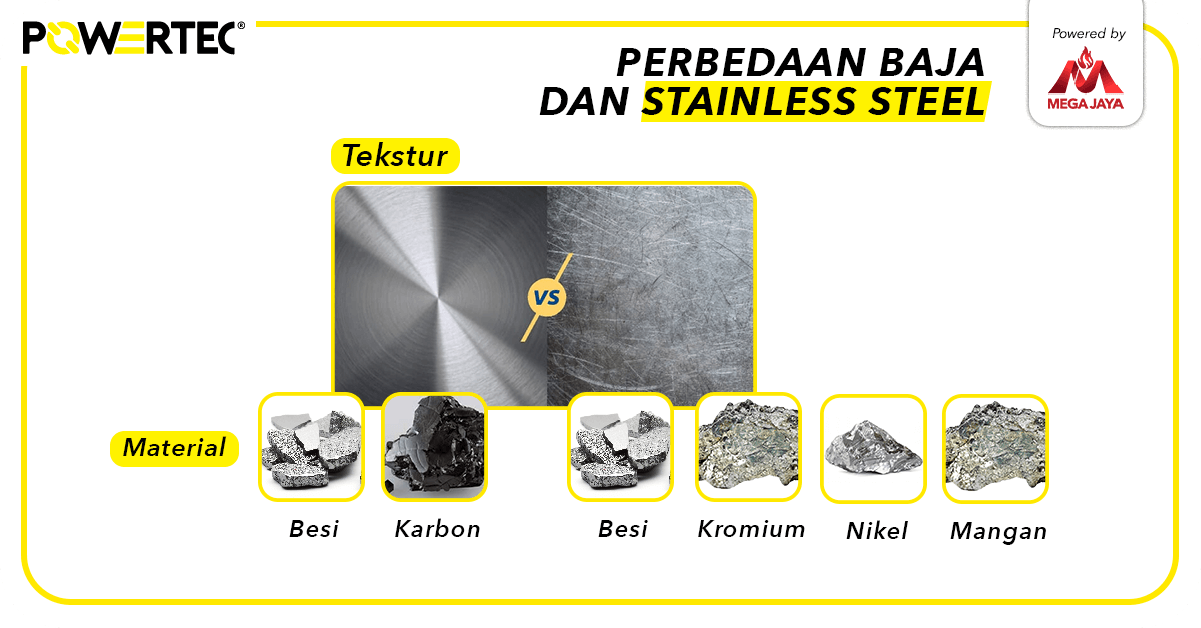 Perbedaan Baja Dan Stainless Steel Pada Bahan Material