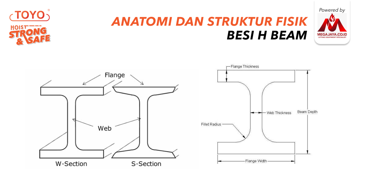 Apa Itu Besi H Beam: Jenis, Fungsi Penopang Trolley & Hoist