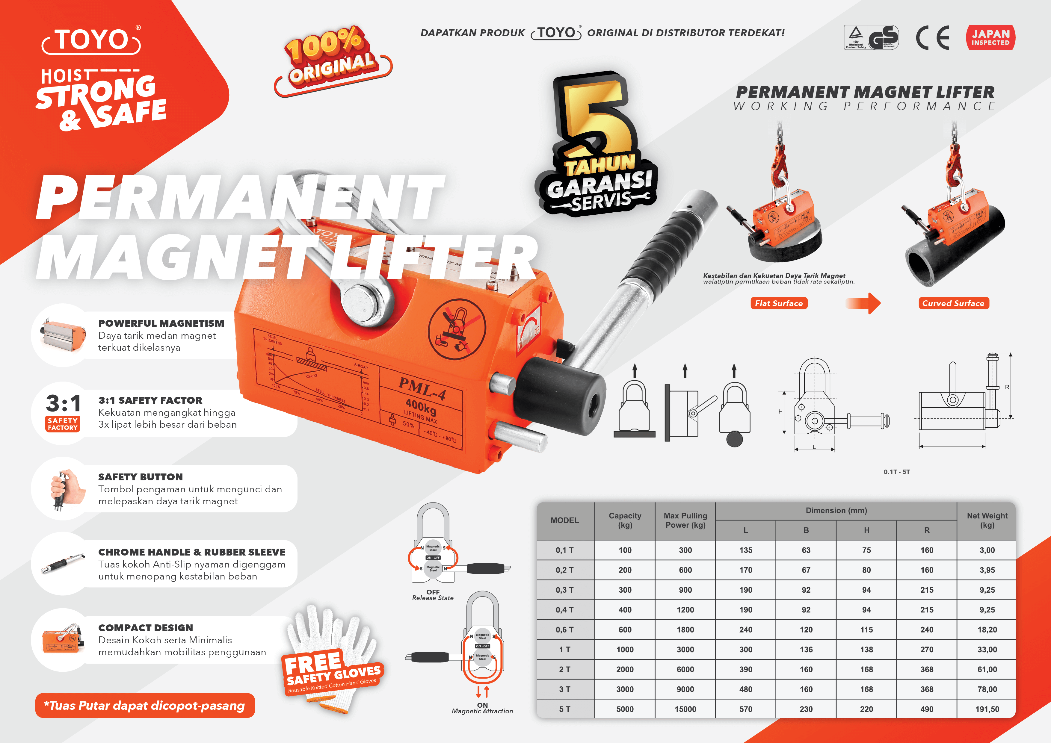 Jual Permanent Magnet Lifter Toyo Mega Jaya - Brosur