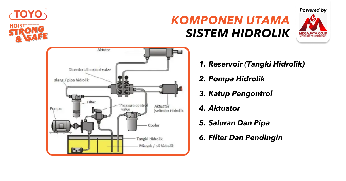 komponen utama sistem hidrolik