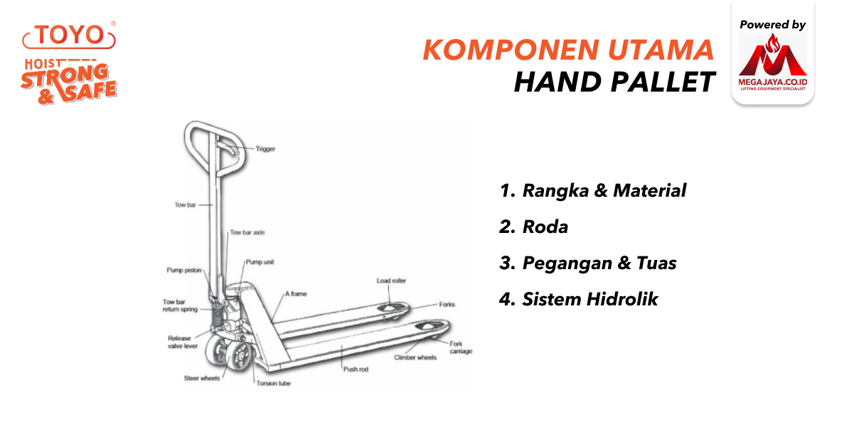 komponen hand pallet